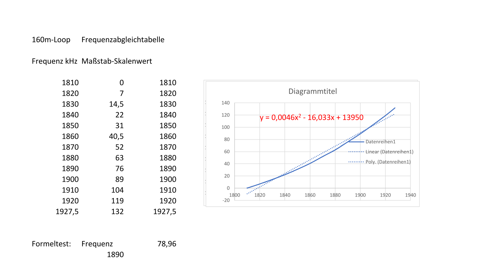 160m-loop_Abgleichtabelle