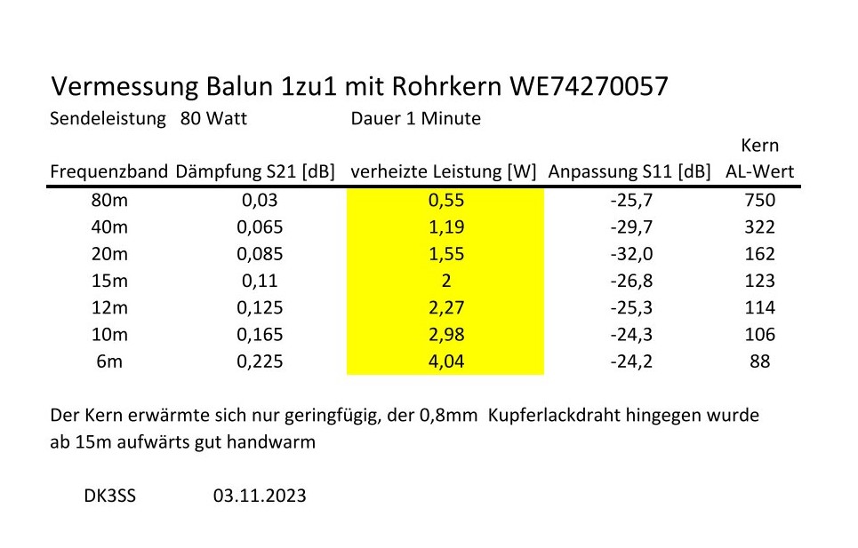 Ergebnis Rohrkernbalun 1-55MHz