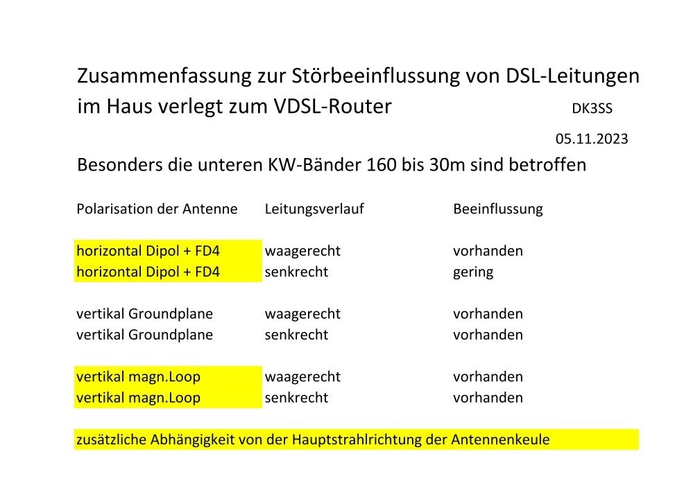 DSL-Leitung/DK3SS