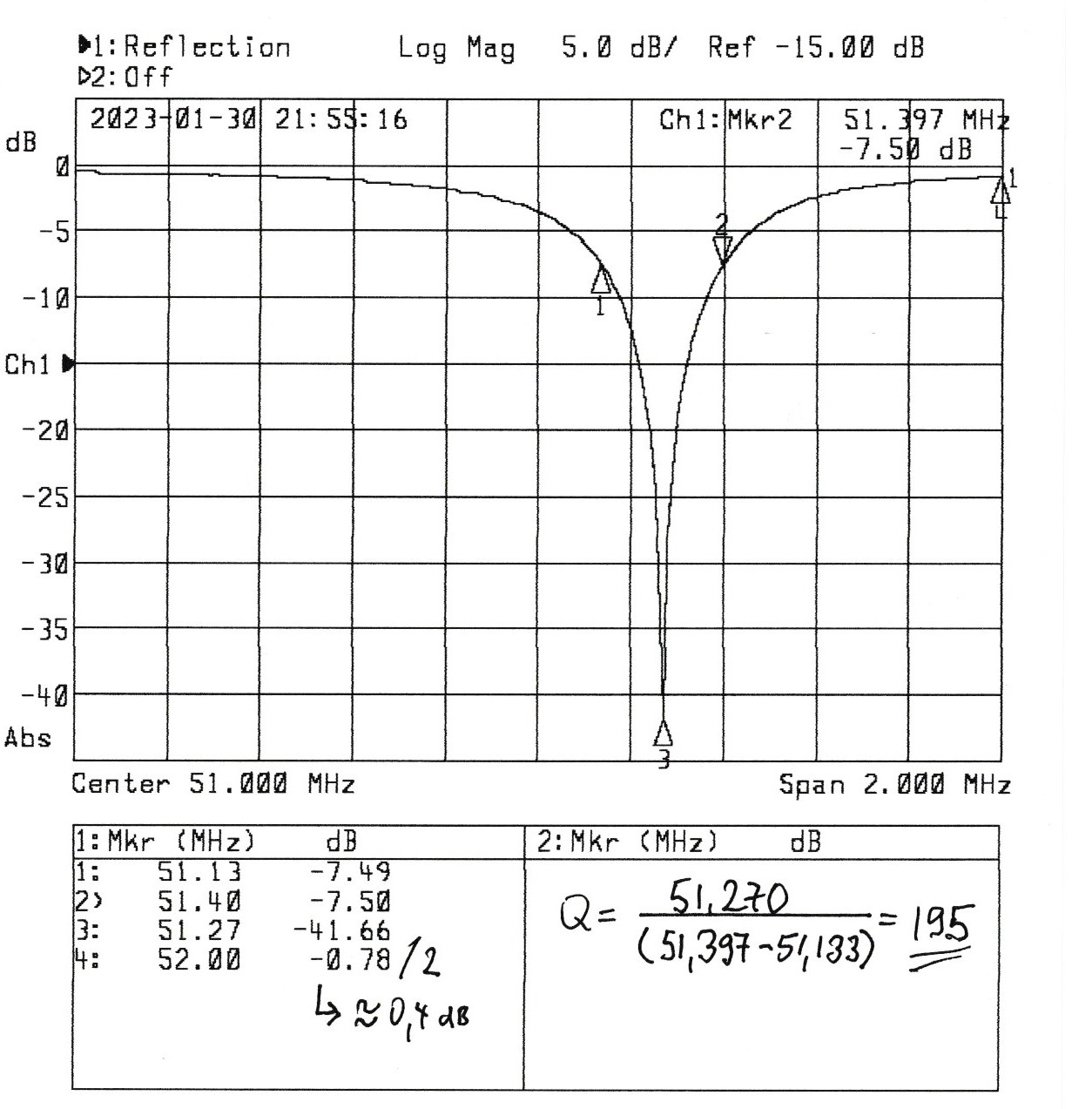 6m-Loop Q