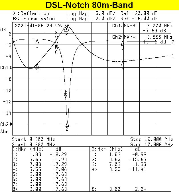 80m-Notch in DSL-Leitung