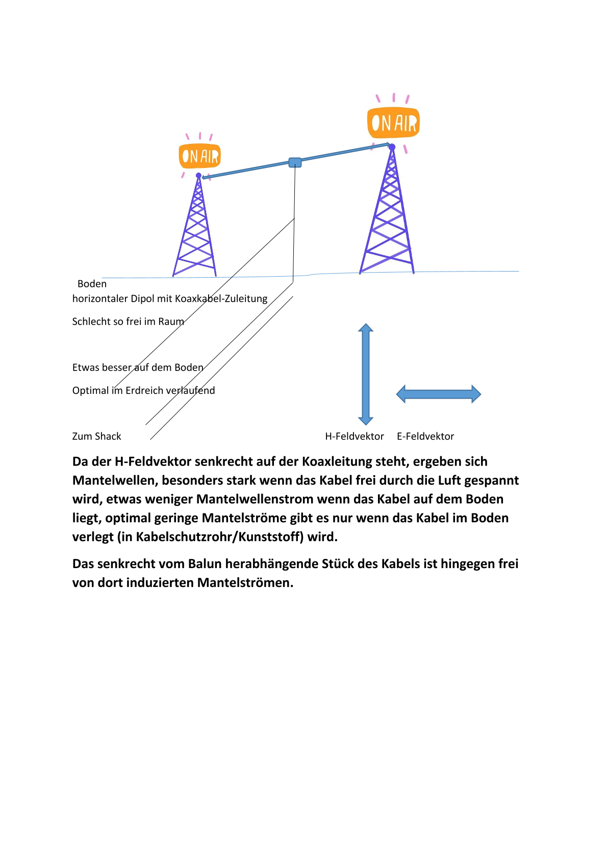 Hinweise Mantelwellenfilter/Kabelverlauf