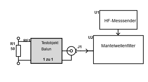 Balun-HF-Testschaltung