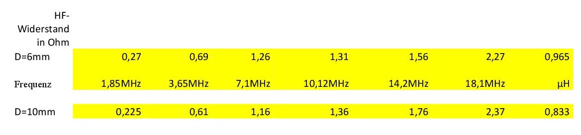 Tabelle3