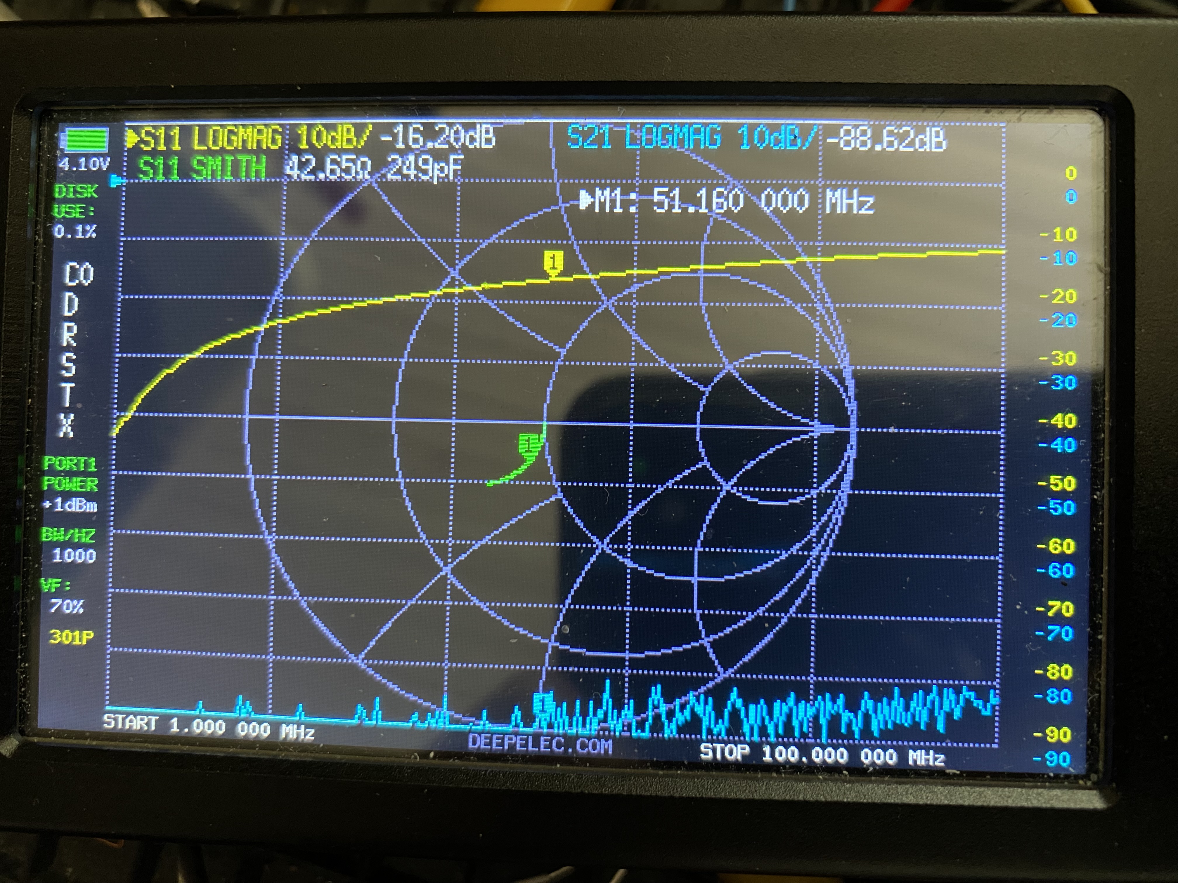 Dummy SmithChart