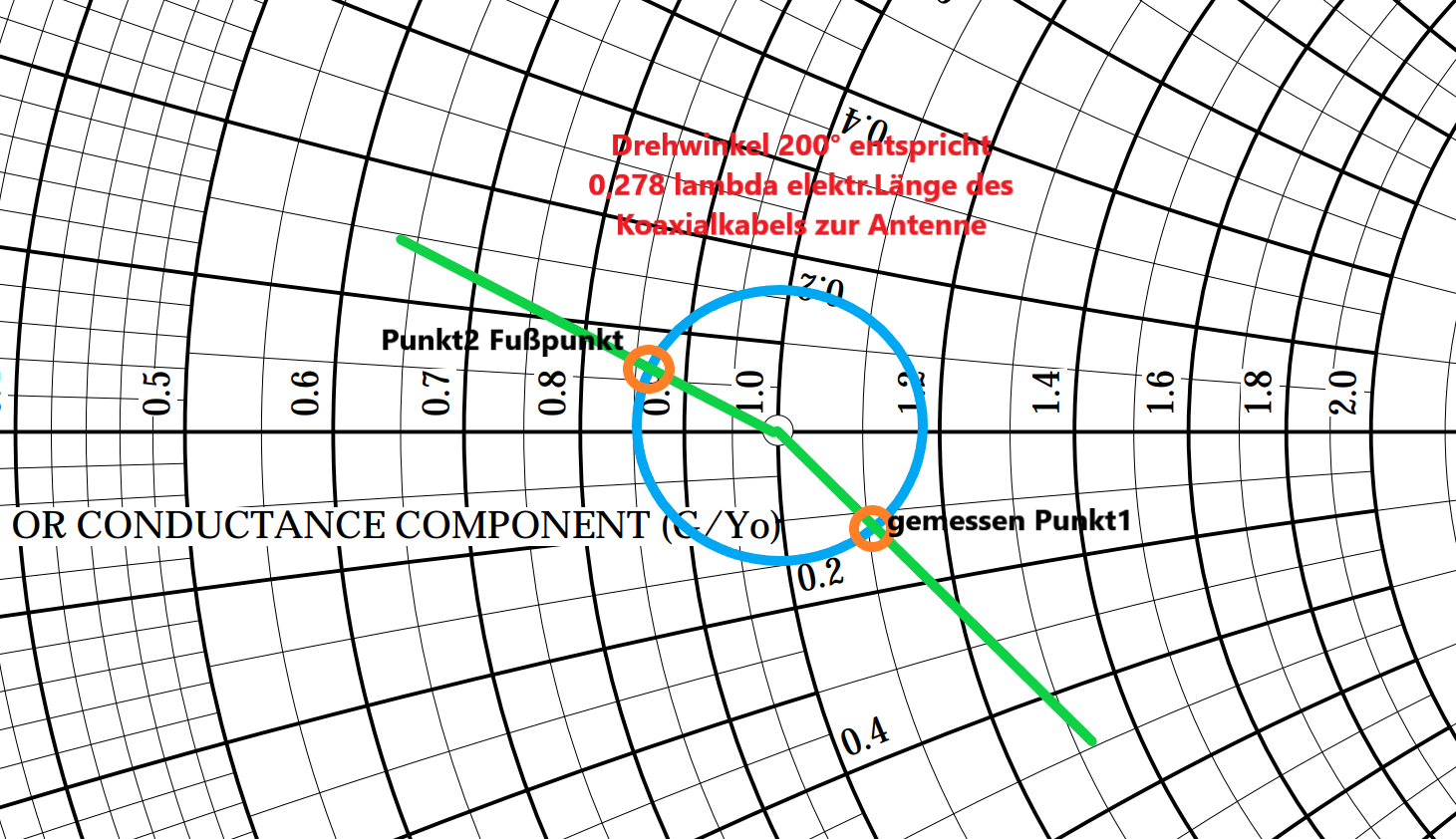 transformierte Messkurve einer Antenne