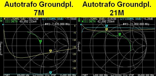 VNA SmithCharts