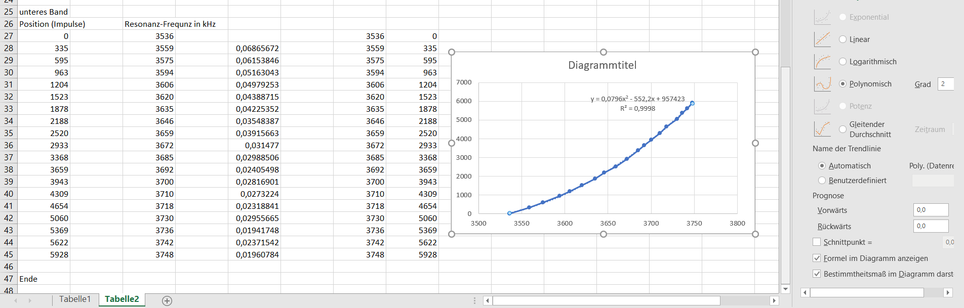 EXCEL-Auswertung