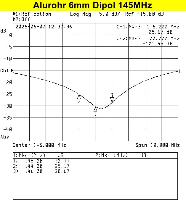 fertige 2m-Antenne