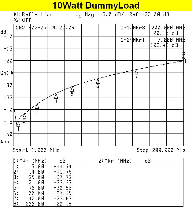 100 Ohm