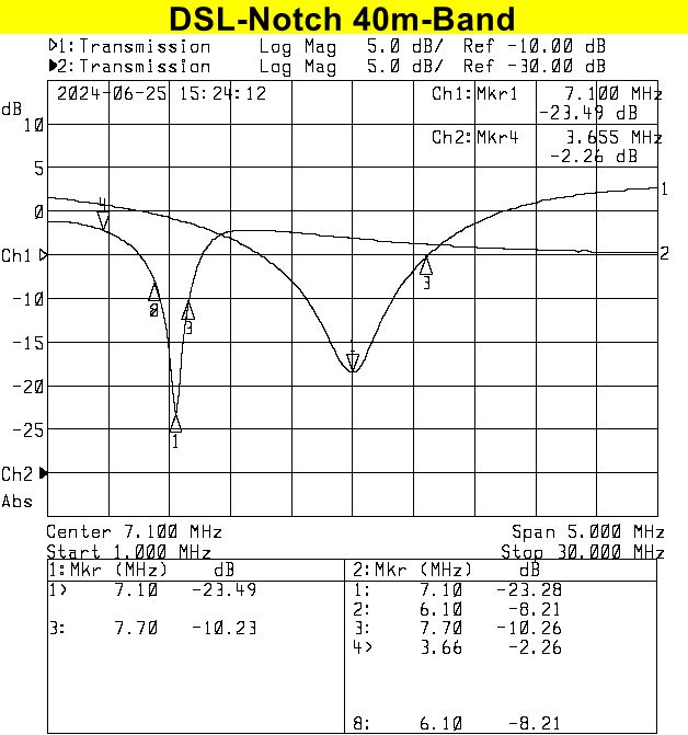 40m-Notch in DSL-Leitung