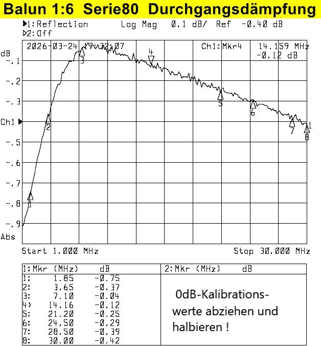 1zu6-Balun