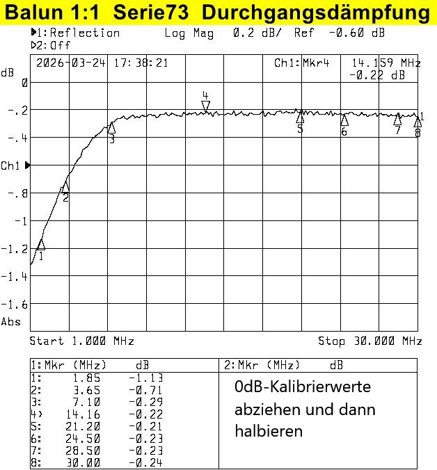 1zu1-Balun