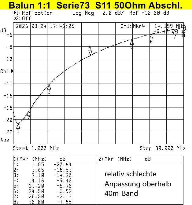 1zu1-Balun